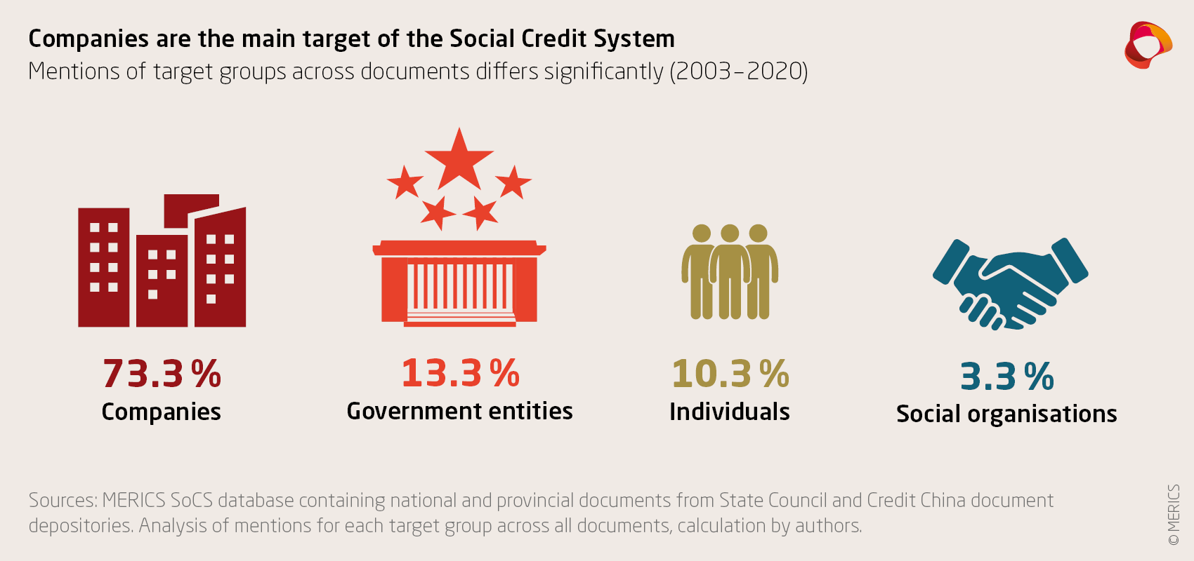 China’s Social Credit System in 2021 From fragmentation towards